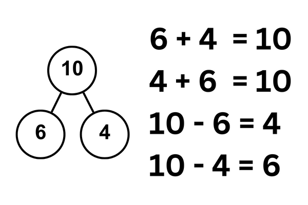 NumberBondsAdditionSubtraction