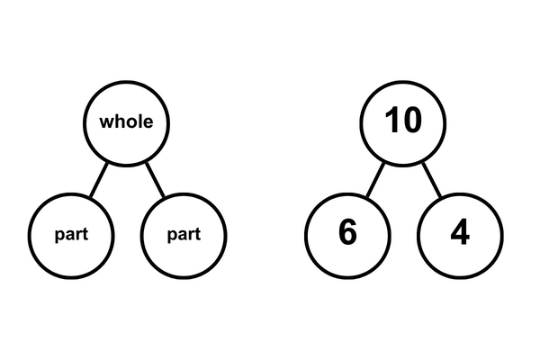 NumberBondvisualrepresentation